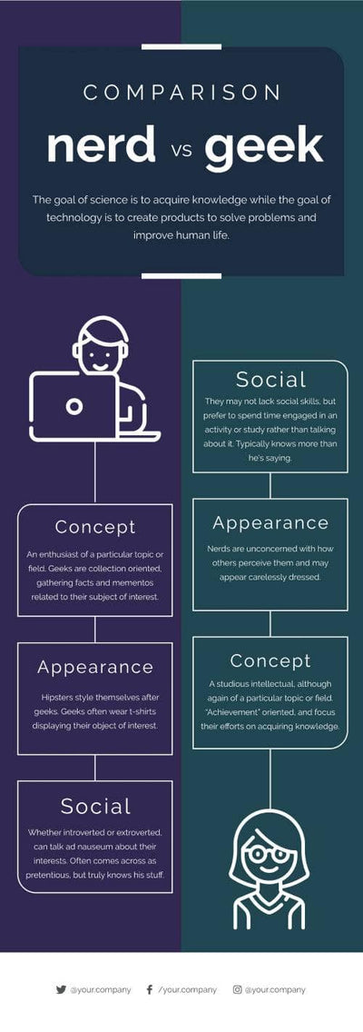 Comparison-Infographics Infographics Nerd vs Geck Comparison Infographic Template powerpoint-template keynote-template google-slides-template infographic-template
