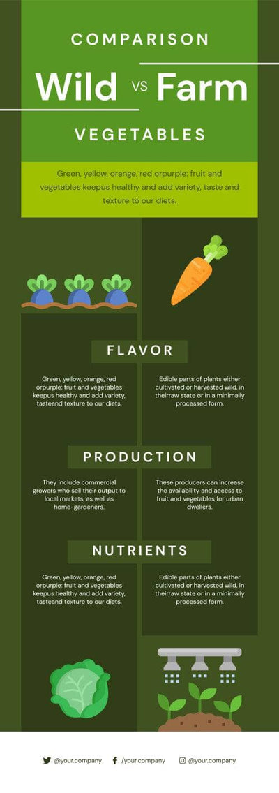Comparison-Infographics Infographics Wild vs Farm Comparison Vegetables Infographic Template powerpoint-template keynote-template google-slides-template infographic-template
