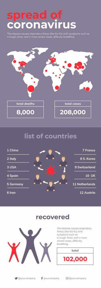 Coronavirus Infographics V1-Coronavirus-Powerpoint-Keynote-Google-Slides-Adobe-Illustrator-Infografolio