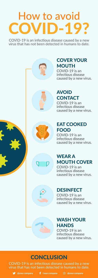 Coronavirus Infographics V10-Coronavirus-Powerpoint-Keynote-Google-Slides-Adobe-Illustrator-Infografolio
