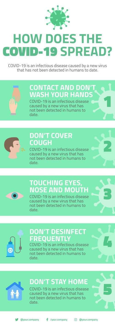 Coronavirus Infographics V2-Coronavirus-Powerpoint-Keynote-Google-Slides-Adobe-Illustrator-Infografolio