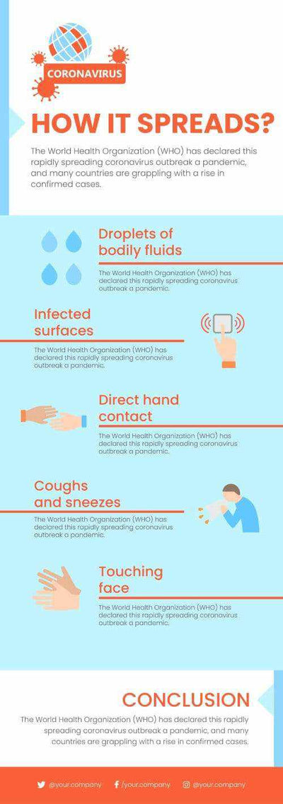 Coronavirus Infographics V3-Coronavirus-Powerpoint-Keynote-Google-Slides-Adobe-Illustrator-Infografolio