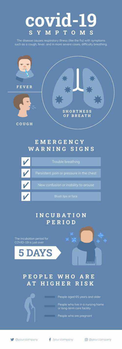 Coronavirus Infographics V5-Coronavirus-Powerpoint-Keynote-Google-Slides-Adobe-Illustrator-Infografolio