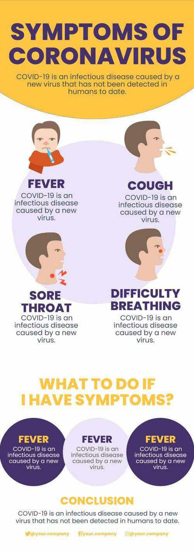 Coronavirus Infographics V6-Coronavirus-Powerpoint-Keynote-Google-Slides-Adobe-Illustrator-Infografolio