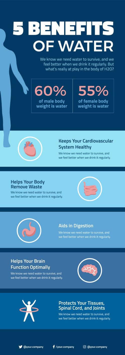 Covid-Infographics Infographics Five Benefits of Water Infographic Template powerpoint-template keynote-template google-slides-template infographic-template