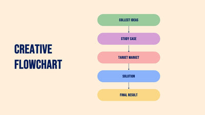 Creative-Flowchart-Slides Slides Creative Flowchart Slide Infographic Template S08122207 powerpoint-template keynote-template google-slides-template infographic-template
