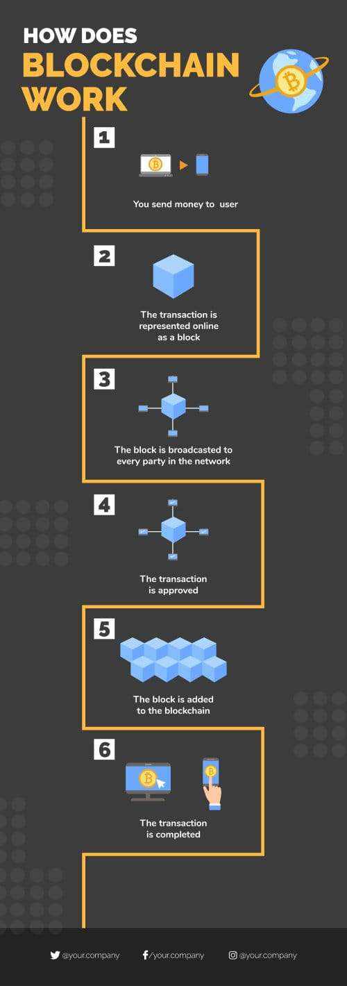 Crypto-Currency Infographics V12-Crypto-Currency-Powerpoint-Keynote-Google-Slides-Adobe-Illustrator-Infografolio