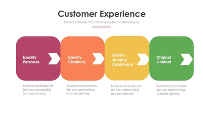Customer Experience Slide Infographic Template S11222120-Slides-Customer Experience-Slides-Powerpoint-Keynote-Google-Slides-Adobe-Illustrator-Infografolio