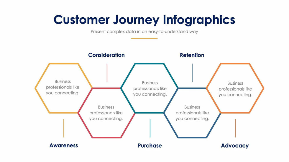 Customer Journey-Slides Slides Customer Journey Slide Infographic Template S01232205 powerpoint-template keynote-template google-slides-template infographic-template