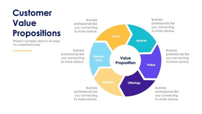 Customer Value Propositions Slide Infographic Template S11232109-Slides-Customer Value Propositions-Slides-Powerpoint-Keynote-Google-Slides-Adobe-Illustrator-Infografolio