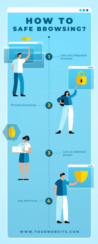 Cybersecurity-Infographics Infographics How to Safe Browsing Cyber Security Infographic Template powerpoint-template keynote-template google-slides-template infographic-template