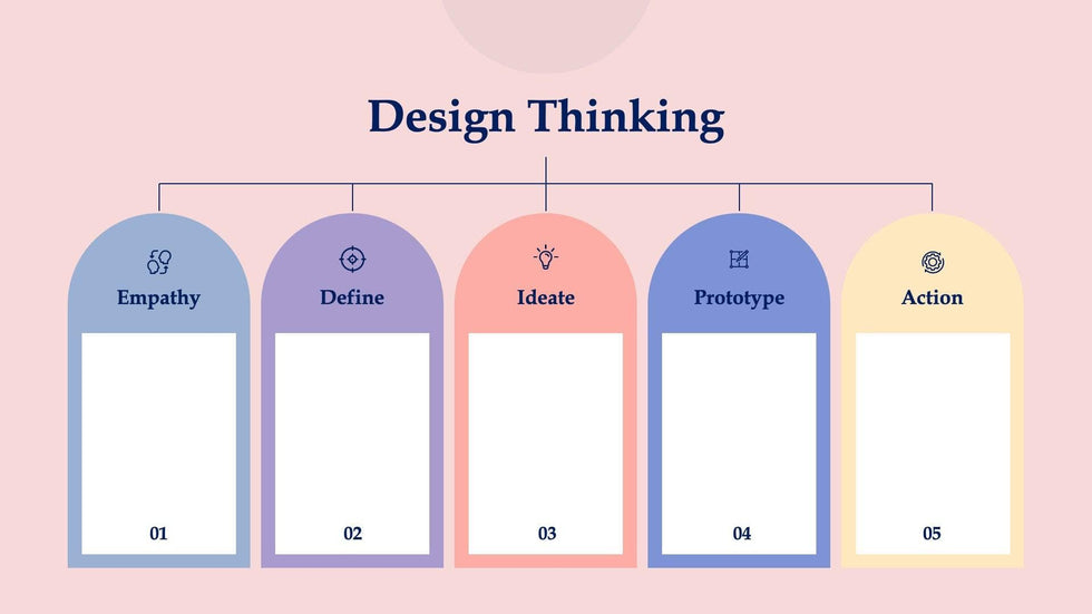 Design-Thinking-Slides Slides Design Thinking Slide Infographic Template S08122215 powerpoint-template keynote-template google-slides-template infographic-template