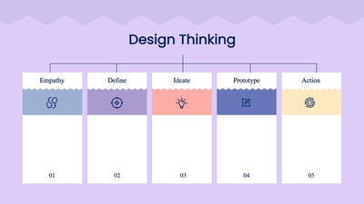 Design-Thinking-Slides Slides Design Thinking Slide Infographic Template S08122218 powerpoint-template keynote-template google-slides-template infographic-template