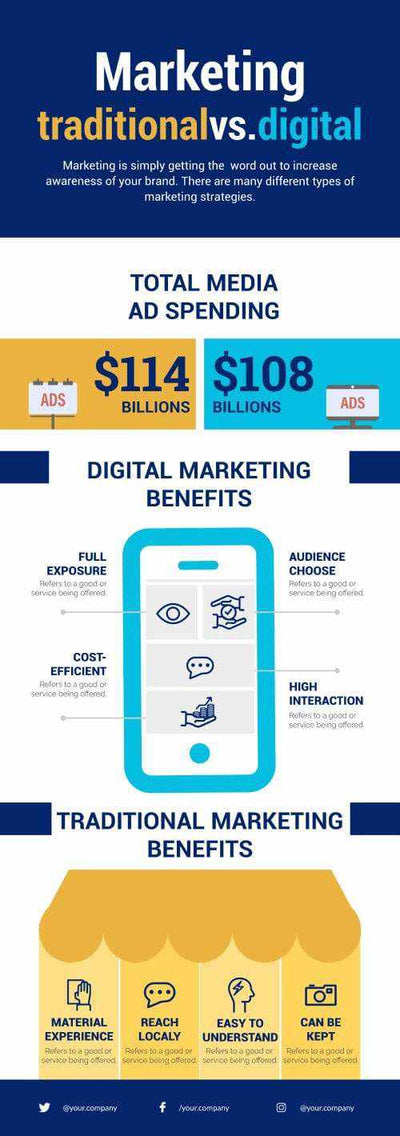 Marketing Infographics V46-Digital-Marketing-Powerpoint-Keynote-Google-Slides-Adobe-Illustrator-Infografolio