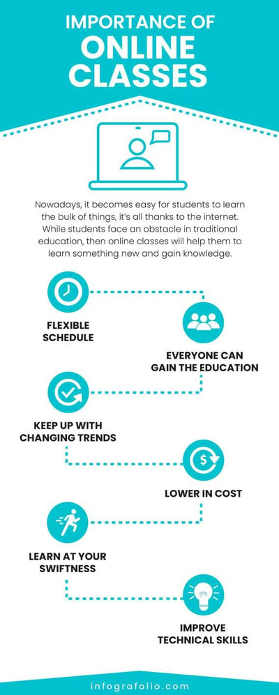Education-Infographics Infographics Importance of Online Classes Education Infographic Template powerpoint-template keynote-template google-slides-template infographic-template