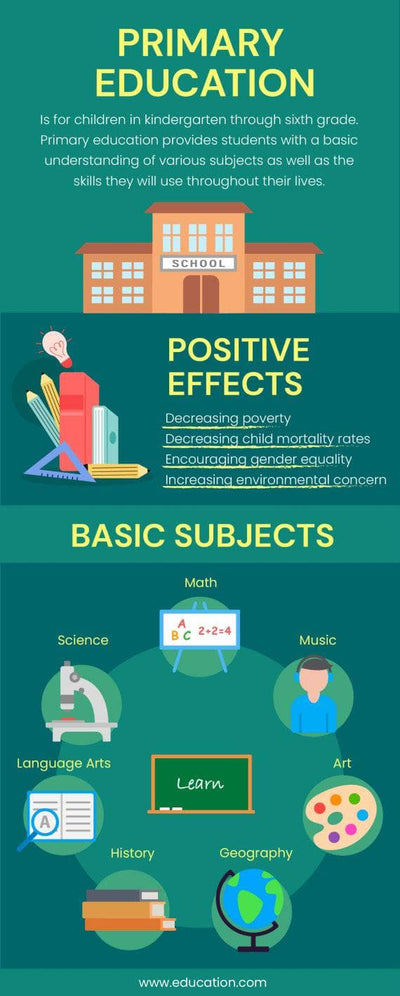 Education-Infographics Infographics Primary Education Infographic Template powerpoint-template keynote-template google-slides-template infographic-template