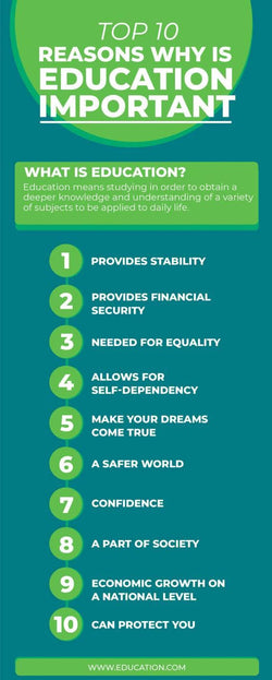Education-Infographics Infographics Top Ten Reasons Why is Education Important Infographic Template powerpoint-template keynote-template google-slides-template infographic-template