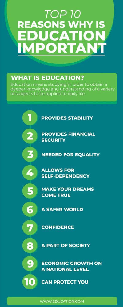 Education-Infographics Infographics Top Ten Reasons Why is Education Important Infographic Template powerpoint-template keynote-template google-slides-template infographic-template