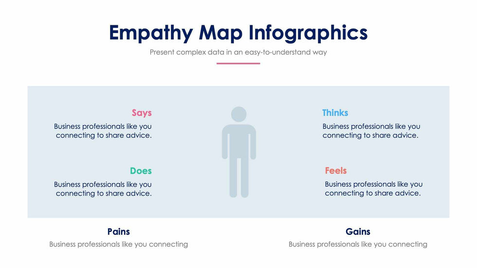 Empathy Map Slide Infographic Template S12022108-Slides-Empathy Map-Slides-Powerpoint-Keynote-Google-Slides-Adobe-Illustrator-Infografolio