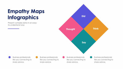 Empathy Map-Slides Slides Empathy Maps Slide Infographic Template S02022218 powerpoint-template keynote-template google-slides-template infographic-template