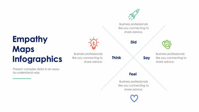 Empathy Map-Slides Slides Empathy Maps Slide Infographic Template S02022229 powerpoint-template keynote-template google-slides-template infographic-template