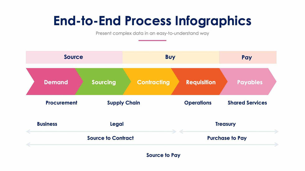 End to End-Slides Slides End to End Slide Infographic Template S12212103 powerpoint-template keynote-template google-slides-template infographic-template