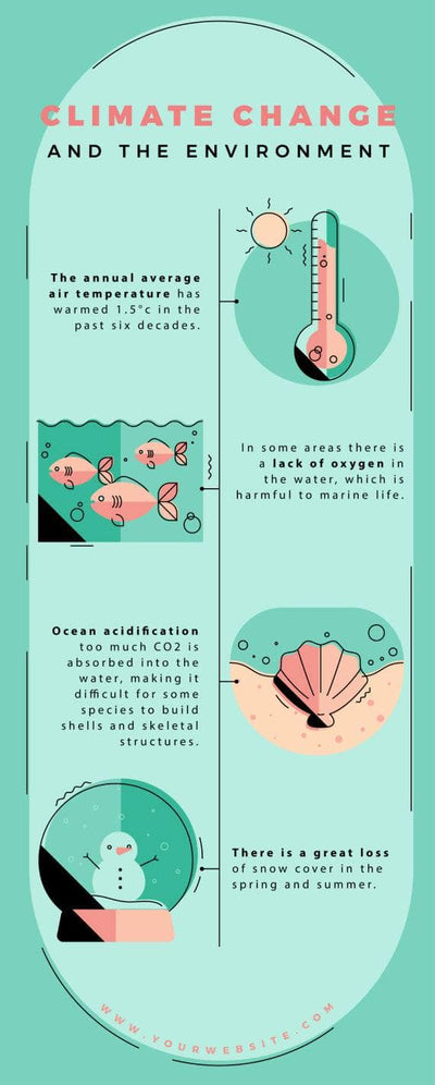 Environment-Infographics Infographics Climate Change and the Environment Infographic Template powerpoint-template keynote-template google-slides-template infographic-template
