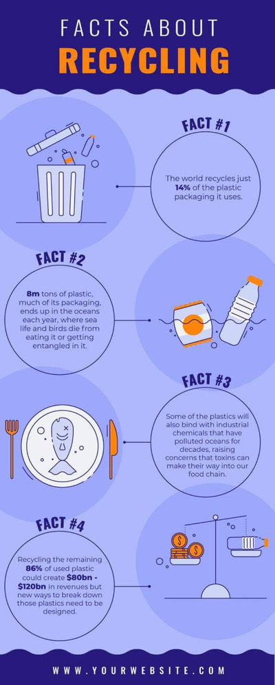 Environment-Infographics Infographics Facts About Recycling Infographic Template powerpoint-template keynote-template google-slides-template infographic-template