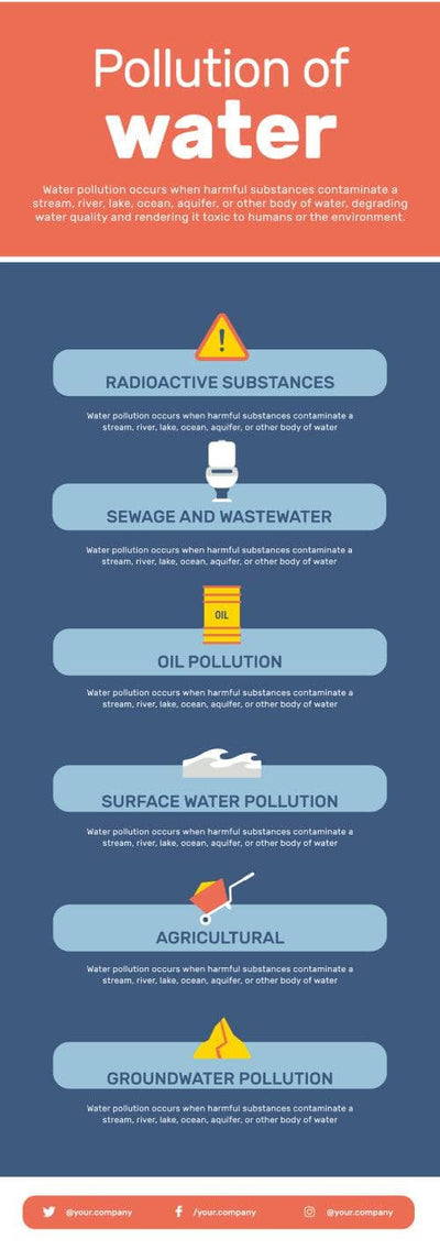 Environment-Infographics Infographics Pollution of Water Infographic Template powerpoint-template keynote-template google-slides-template infographic-template