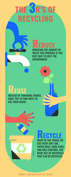 Environment-Infographics Infographics The 3rs of Recycling Environment Infographic Template powerpoint-template keynote-template google-slides-template infographic-template