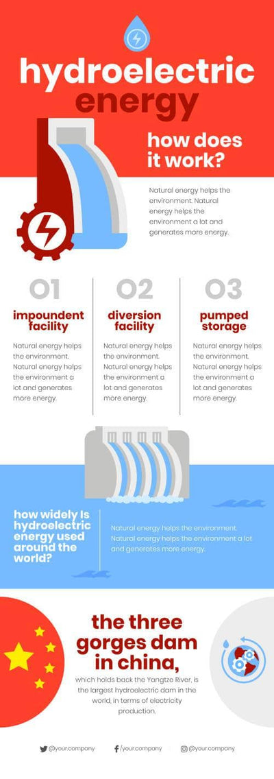 Environment Natural-Energy-Infographics-V12 powerpoint-template keynote-template google-slides-template infographic-template