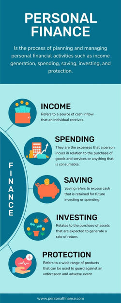 Finance-Infographics Infographics Blue Personal Finance Infographic Template powerpoint-template keynote-template google-slides-template infographic-template