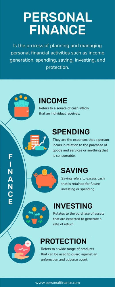 Finance-Infographics Infographics Blue Personal Finance Infographic Template powerpoint-template keynote-template google-slides-template infographic-template