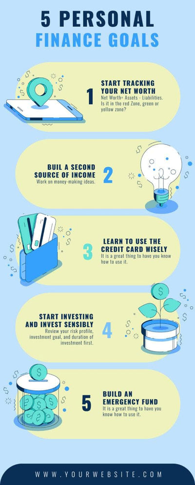 Finance-Infographics Infographics Five Personal Finance Goals Infographic Template powerpoint-template keynote-template google-slides-template infographic-template