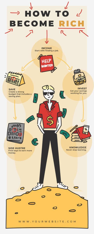 Finance-Infographics Infographics How to Become Rich Finance Infographic Template powerpoint-template keynote-template google-slides-template infographic-template