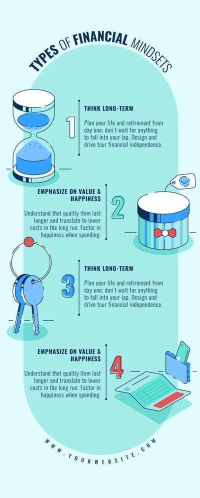 Finance-Infographics Infographics Types of Financial Mindsets Infographic Template powerpoint-template keynote-template google-slides-template infographic-template