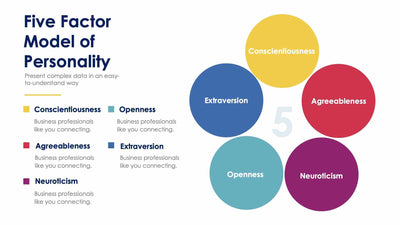 Five Factor Model of Personality Slide Infographic Template S12022107-Slides-Five Factor Model of Personality-Slides-Powerpoint-Keynote-Google-Slides-Adobe-Illustrator-Infografolio