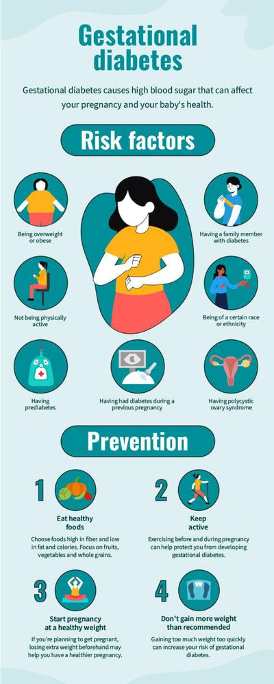 Health-Infographics Infographics Aquamarine Gestional Diabetes Health Infographic Template powerpoint-template keynote-template google-slides-template infographic-template