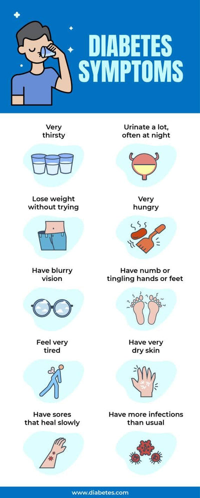 Health-Infographics Infographics Blue Diabetes Symptoms Health Infographic Template powerpoint-template keynote-template google-slides-template infographic-template