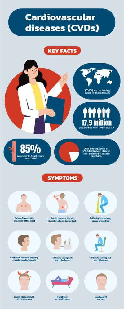 Health-Infographics Infographics Blue Light Cardiovascular Diseases Cvds Health Infographic Template powerpoint-template keynote-template google-slides-template infographic-template