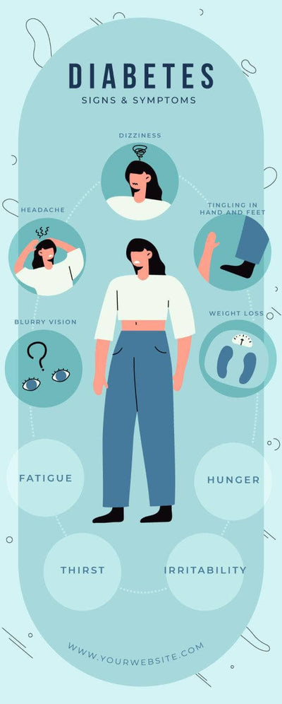 Health-Infographics Infographics Diabetes Signs and Symptoms Health Infographic Template powerpoint-template keynote-template google-slides-template infographic-template