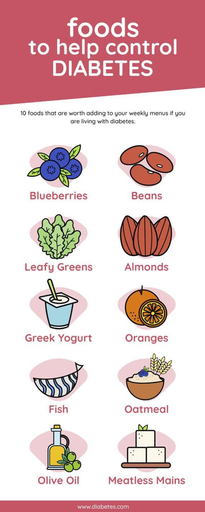 Health-Infographics Infographics Food to Help Control Diabetes Health Infographic Template powerpoint-template keynote-template google-slides-template infographic-template