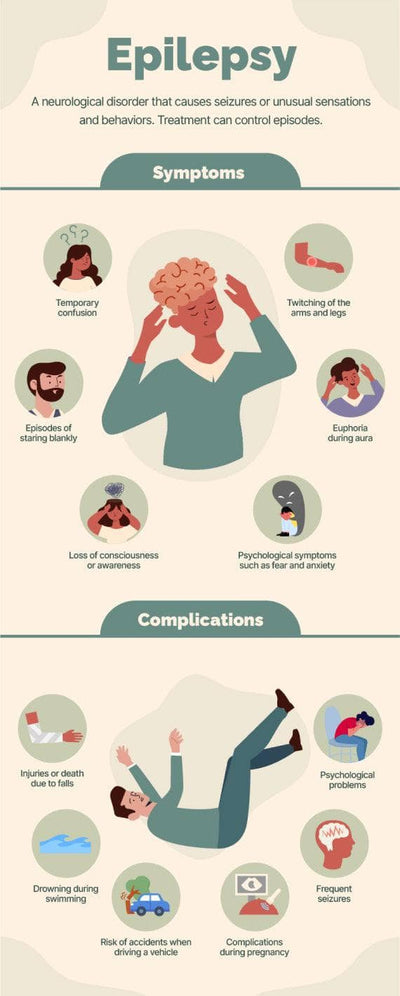 Health-Infographics Infographics Green and Nude Epilepsy Health Infographic Template powerpoint-template keynote-template google-slides-template infographic-template