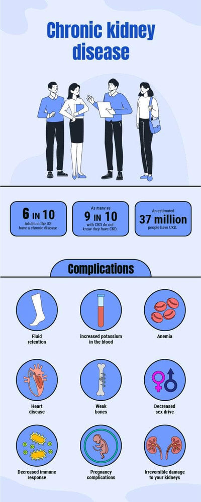 Health-Infographics Infographics Light Blue Chronic Kidney Disease Health Infographic Template powerpoint-template keynote-template google-slides-template infographic-template