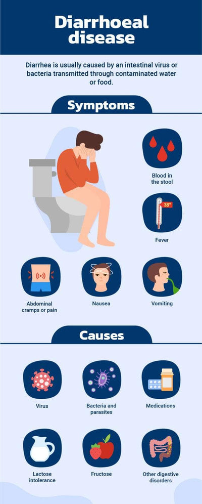 Health-Infographics Infographics Light Blue Diarrhoeal Disease Health Infographic Template powerpoint-template keynote-template google-slides-template infographic-template