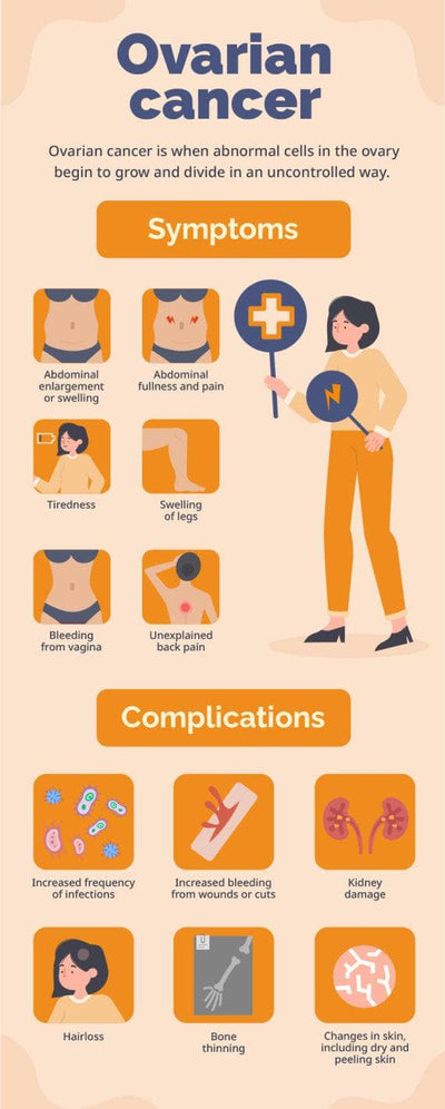 Health-Infographics Infographics Light Ovarian Cancer Health Infographic Template powerpoint-template keynote-template google-slides-template infographic-template