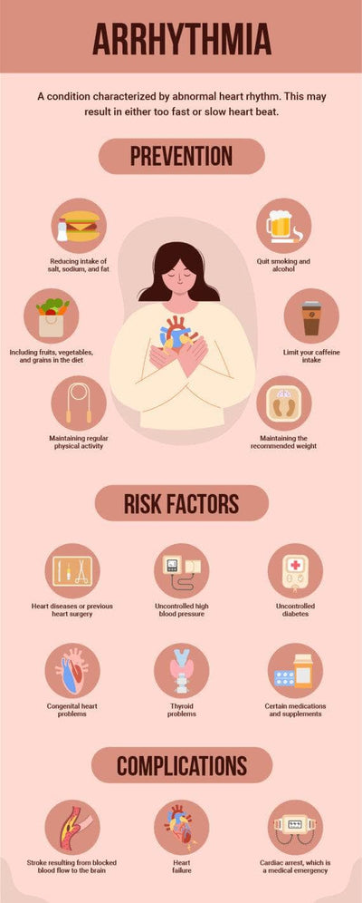 Health-Infographics Infographics Pink Arrhythmia Health Infographic Template powerpoint-template keynote-template google-slides-template infographic-template