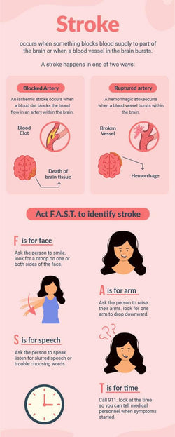 Health-Infographics Infographics Pink Stroke Health Infographic Template powerpoint-template keynote-template google-slides-template infographic-template