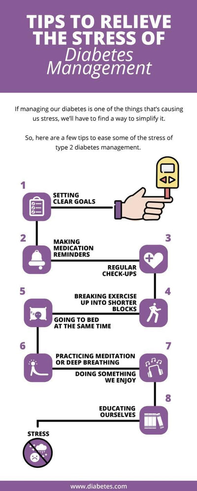 Health-Infographics Infographics Tips to Relieve the Stress of Diabetes Management Health Infographic Template powerpoint-template keynote-template google-slides-template infographic-template