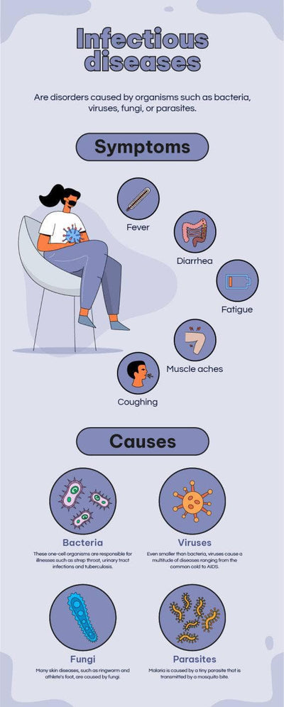 Health-Infographics Infographics Violet Infectious Diseases Health Infographic Template powerpoint-template keynote-template google-slides-template infographic-template